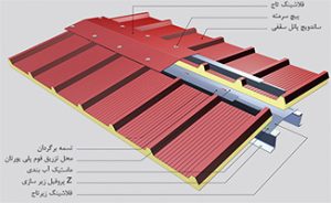 ساندویچ پانل سقفی صفحه قیمت ساندویچ پانل صفحه شرکت سازه پوشش دنیای ماموت صفحه ساندویچ پانل صفحه نصاب ساندویچ پانل صفحه ساندویچ پنل