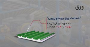 ساندویچ پانل دنیای ماموت