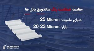 ساندویچ پانل سقفی دنیای ماموت