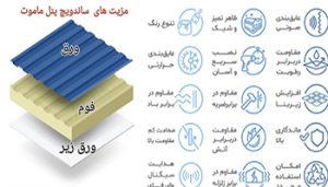 عکس ساندویچ پانل , قیمت ساندویچ پنل , نصاب ساندویچ پانل
