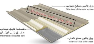 جزئیات ساندویچ پانل