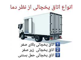 خرید و قیمت به روز اتاق یخچالی