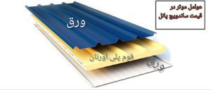 برای خرید ساندویچ پانل کلیک کنید .