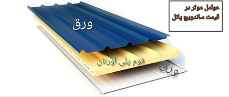 برای خرید ساندویچ پانل کلیک کنید .