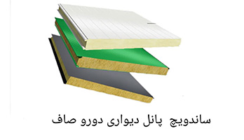 جدول قیمت ساندویچ پانل دیواری 